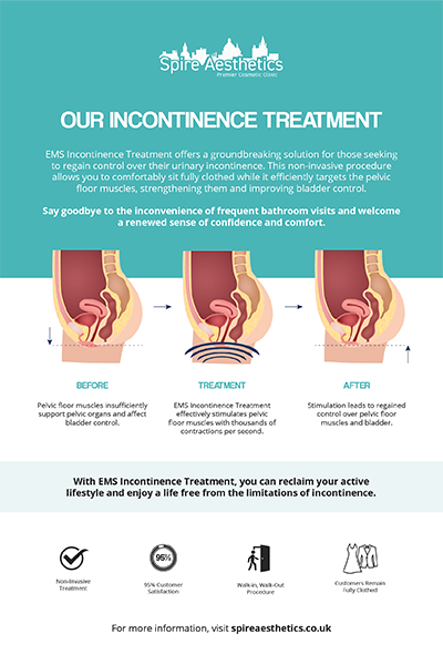 image of how urge incontinence West End treatment works