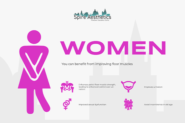 Benefits of EMS Female Urinary Incontinence Device West End