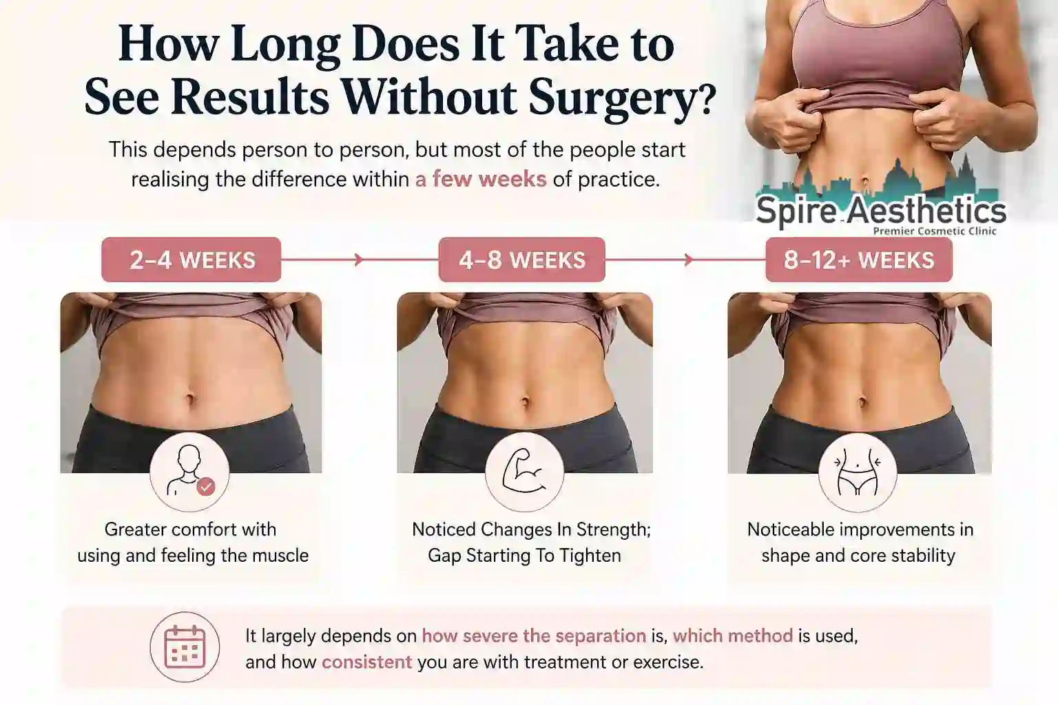 How Long Does It Take to See Results Without Surgery West End?